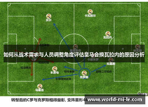 如何从战术需求与人员调整角度评估皇马会换瓦拉内的原因分析