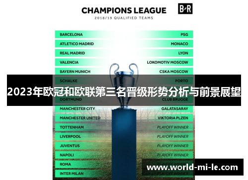 2023年欧冠和欧联第三名晋级形势分析与前景展望