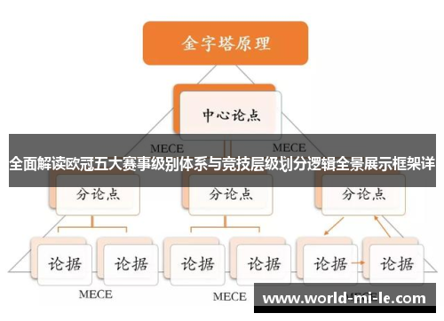 全面解读欧冠五大赛事级别体系与竞技层级划分逻辑全景展示框架详