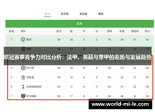 欧冠赛事竞争力对比分析：法甲、英超与意甲的差距与发展趋势